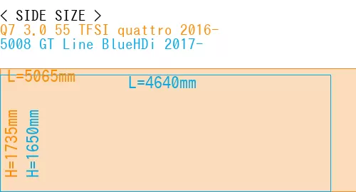 #Q7 3.0 55 TFSI quattro 2016- + 5008 GT Line BlueHDi 2017-